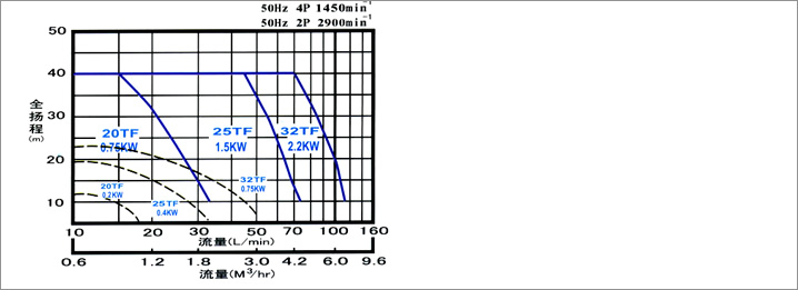 TF型小流量高扬程泵(图1)