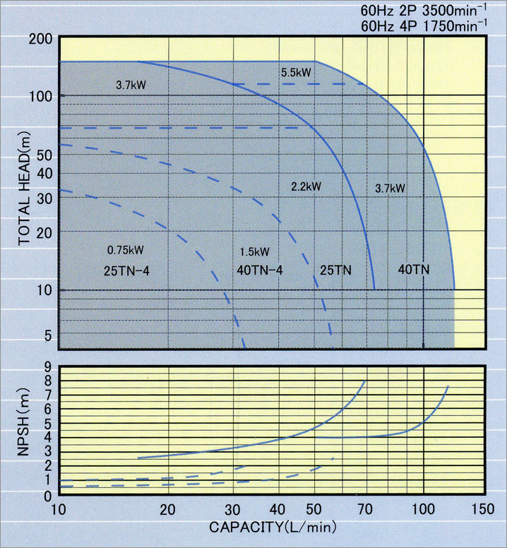TN型小流量高扬程泵(图2)
