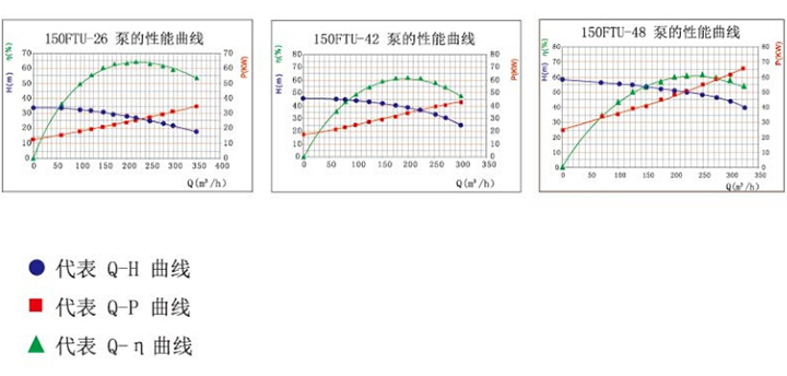碳化硅泵-耐腐耐磨泵(图4)