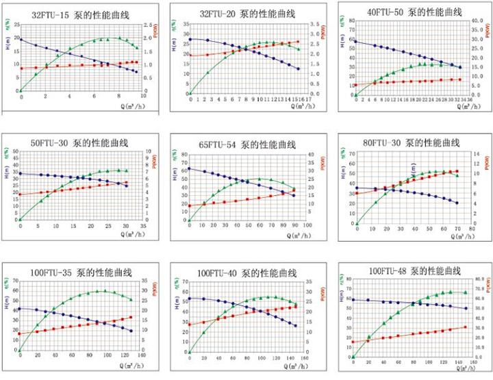 碳化硅泵-耐腐耐磨泵(图3)