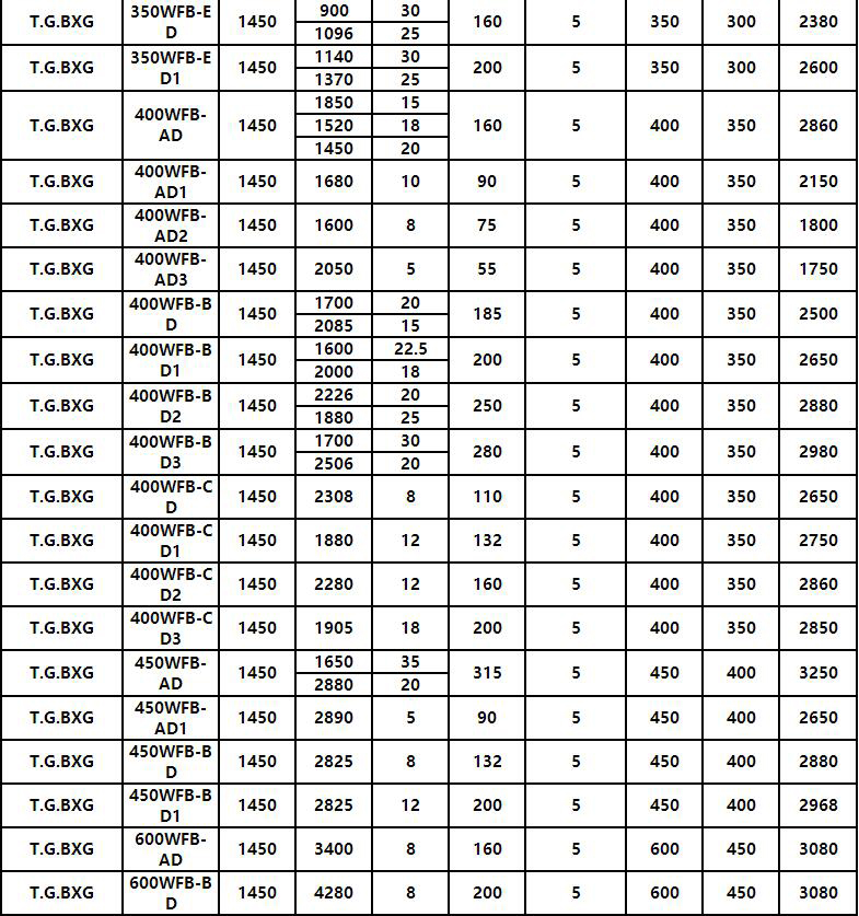 WFB不锈钢无密封自吸泵(图8)