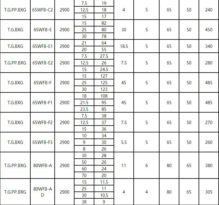 2.jpg WFB立式耐酸碱腐蚀自吸泵(图2)