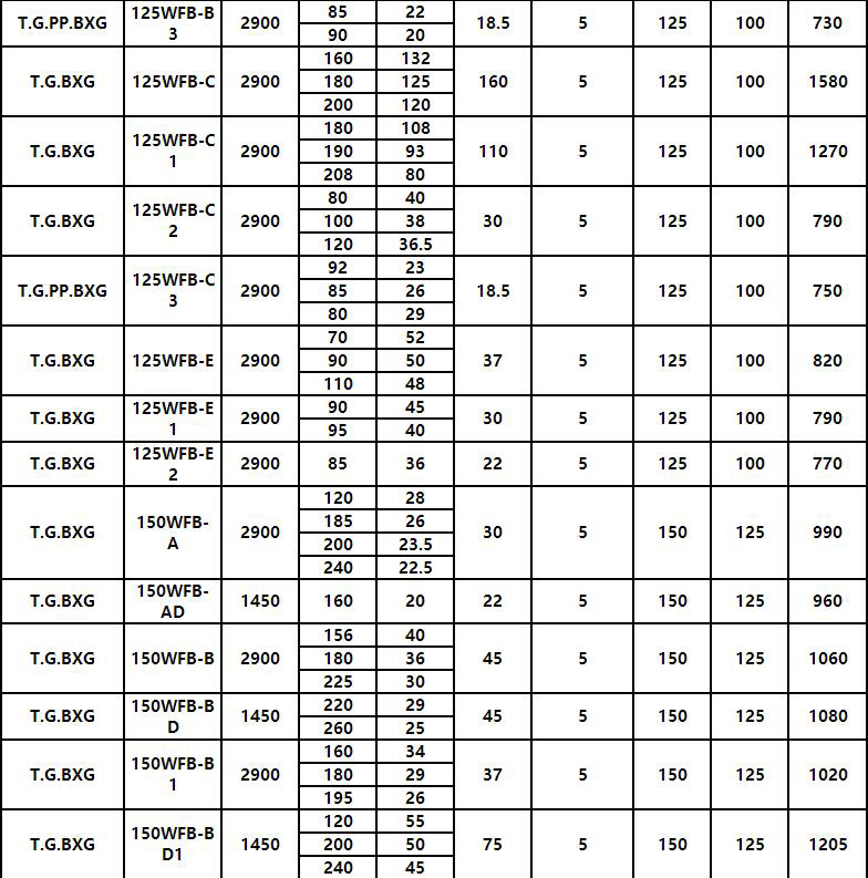 5.jpg WFB立式耐酸碱腐蚀自吸泵(图5)