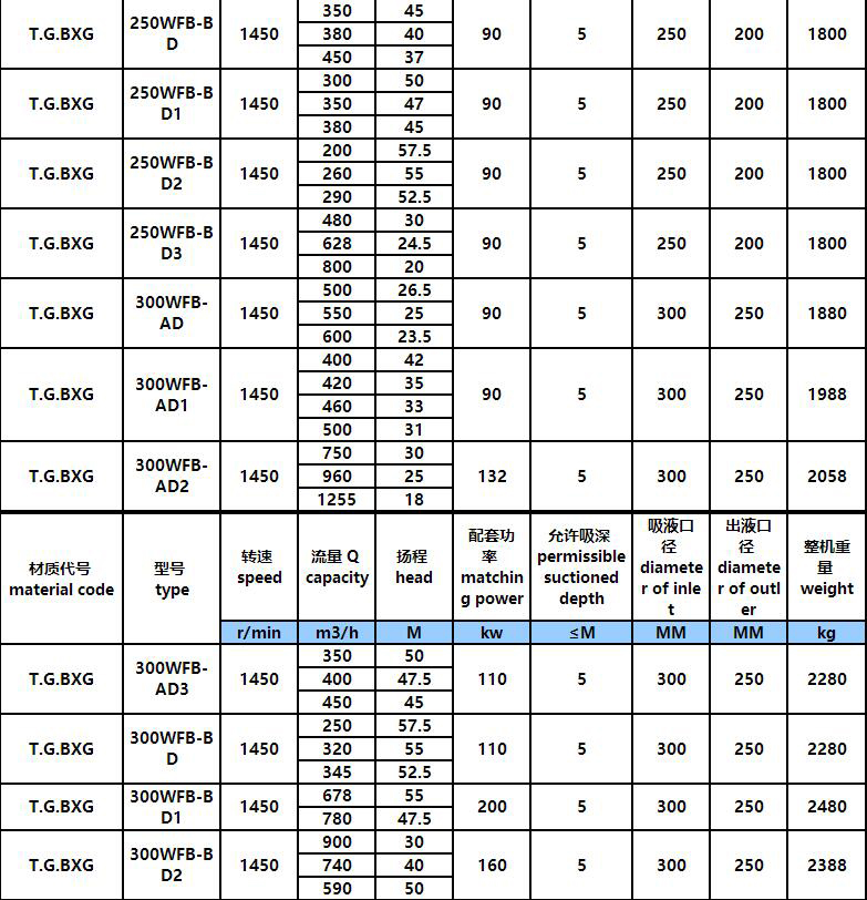 6.jpg WFB立式耐酸碱腐蚀自吸泵(图6)