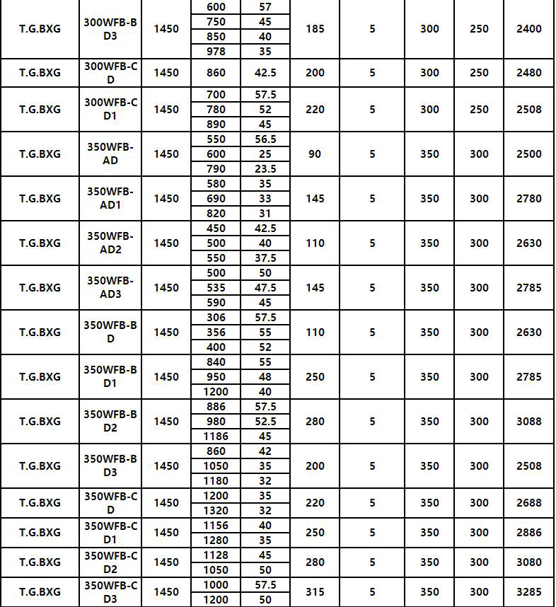 7.jpg WFB立式耐酸碱腐蚀自吸泵(图7)