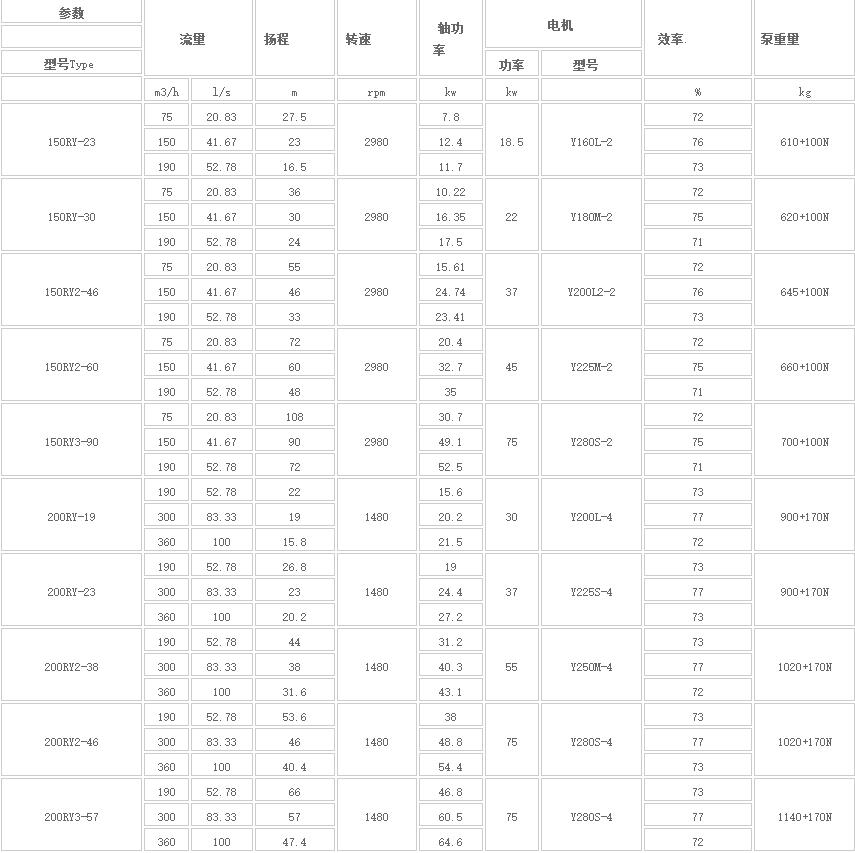 RY型高温熔盐液下泵(新式)(图1) Image