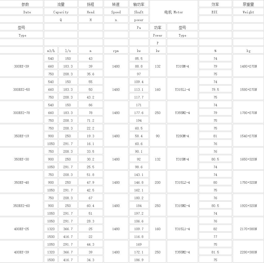 RY型高温熔盐液下泵(新式)(图3) Image