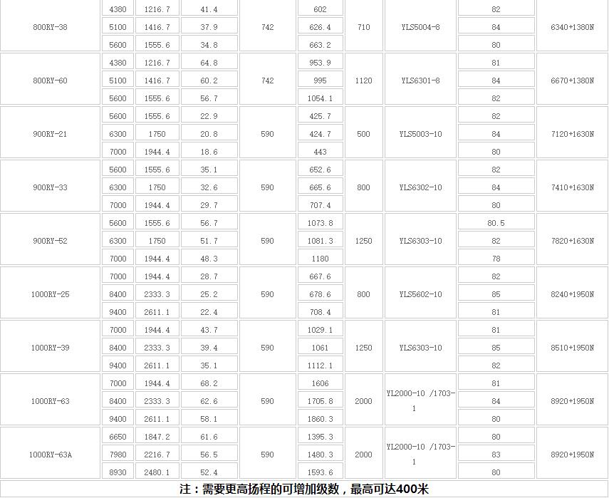 RY型高温熔盐液下泵(新式)(图6) Image