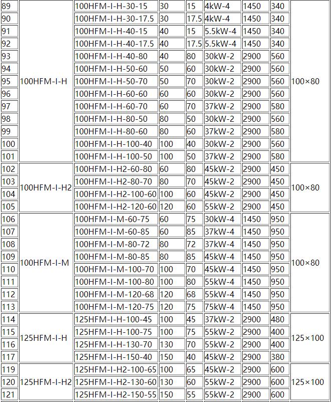 HFM-1型单级耐腐耐磨后吸式压滤机泵(图4) 4.jpg