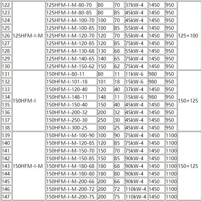 HFM-1型单级耐腐耐磨后吸式压滤机泵(图5) 5.jpg