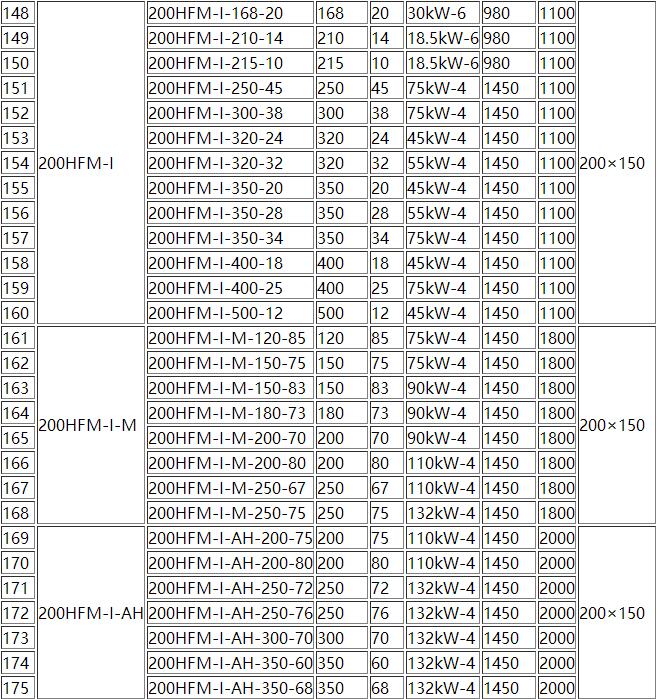 HFM-1型单级耐腐耐磨后吸式压滤机泵(图6) 6.jpg