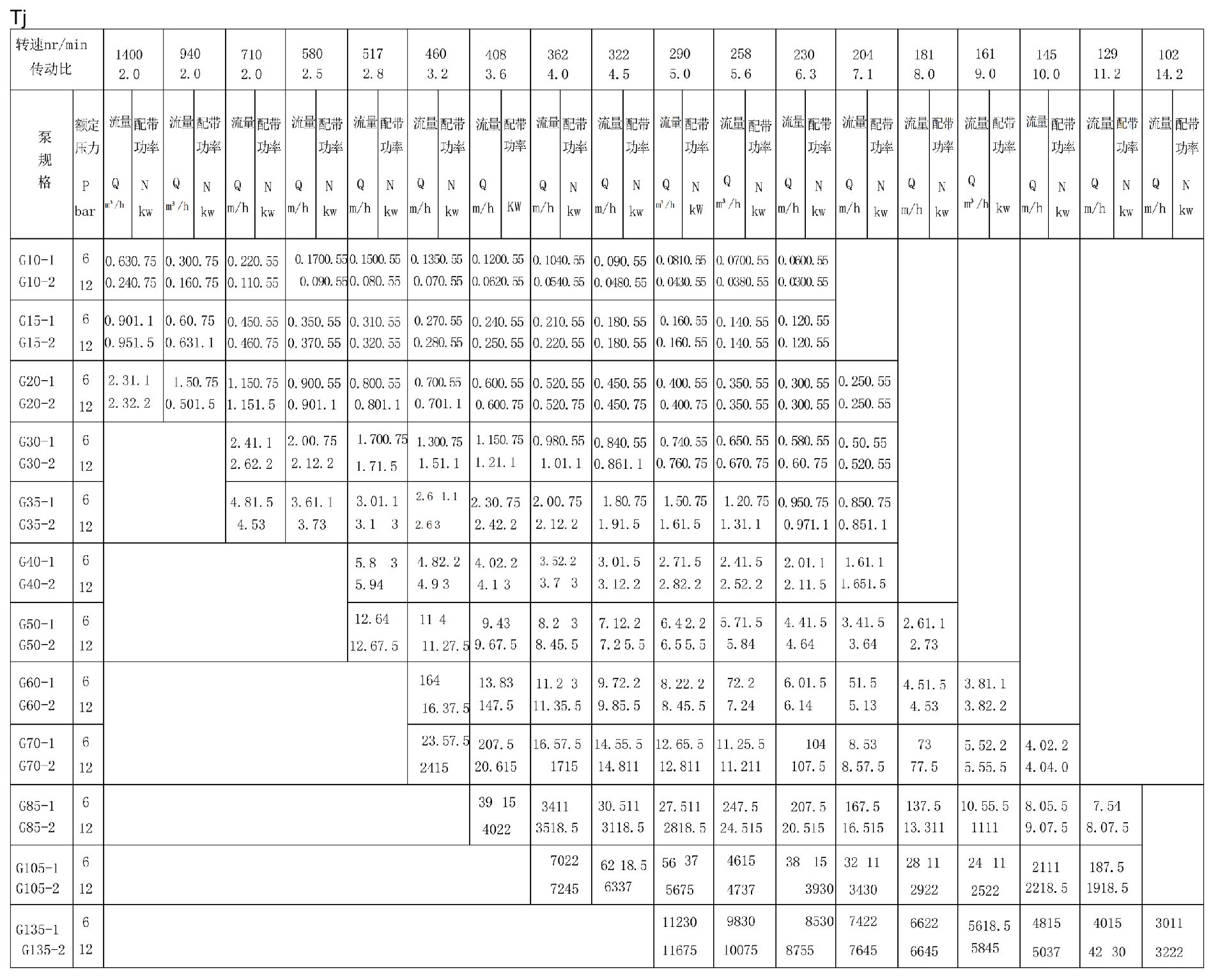 轴承支架型螺杆泵-立式螺杆泵-江苏玖弘泵业(图1) 螺杆泵性能参数(1)_00(1).png