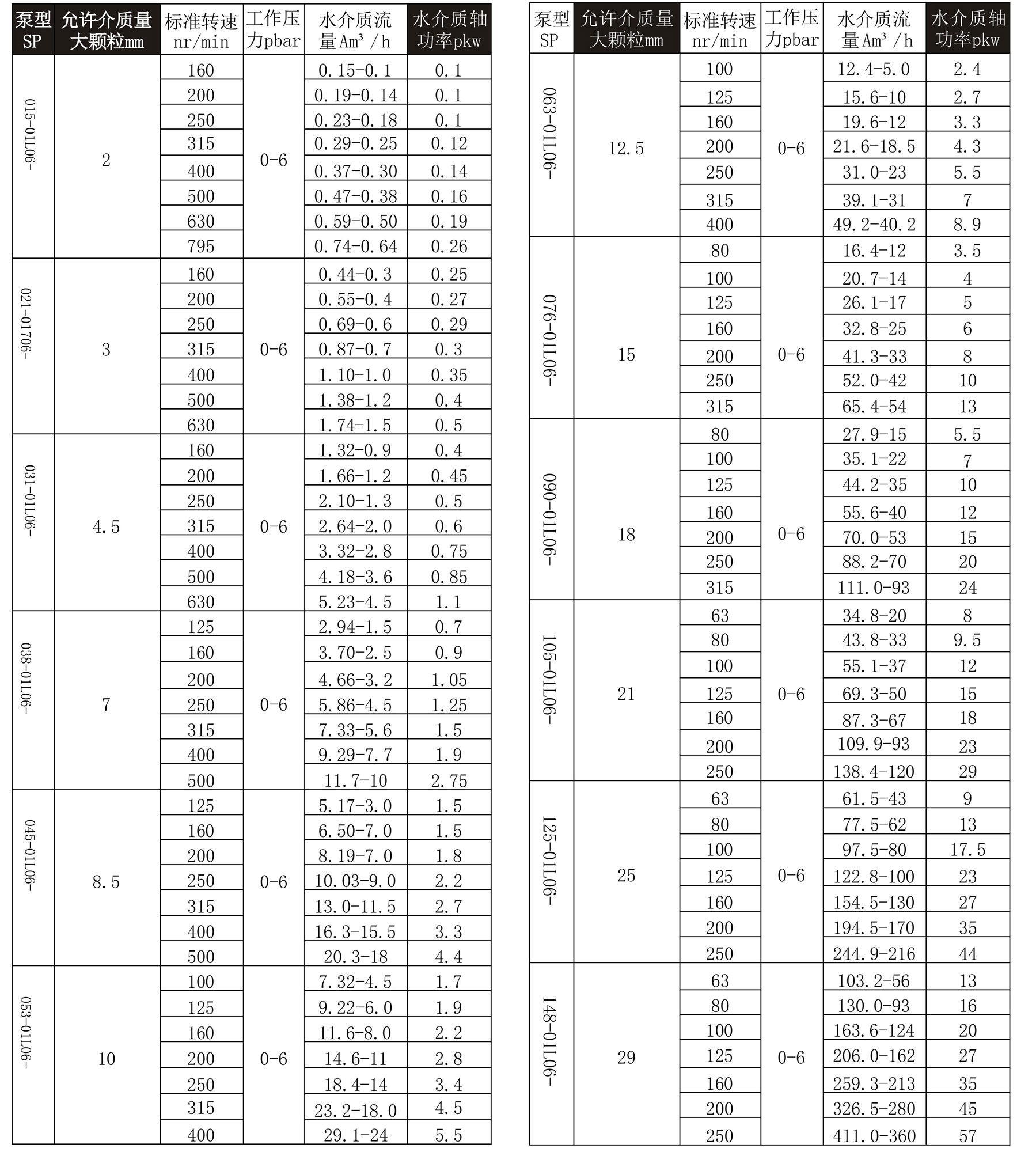 1725415118182699.jpg 螺杆泵性能参数(1)_02.jpg